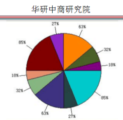 中國脫硝催化劑行業(yè)市場發(fā)展前景展望及十三五投資規(guī)模預(yù)測報(bào)告（2017-2022年調(diào)研版）