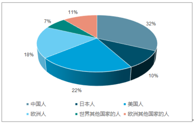 2018-2024年中國個(gè)人奢侈品市場專項(xiàng)調(diào)研及發(fā)展趨勢分析報(bào)告