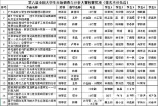 以賽促學，實戰練兵 我校成功舉辦第八屆全國大學生市場調查與分析大賽校級選拔賽